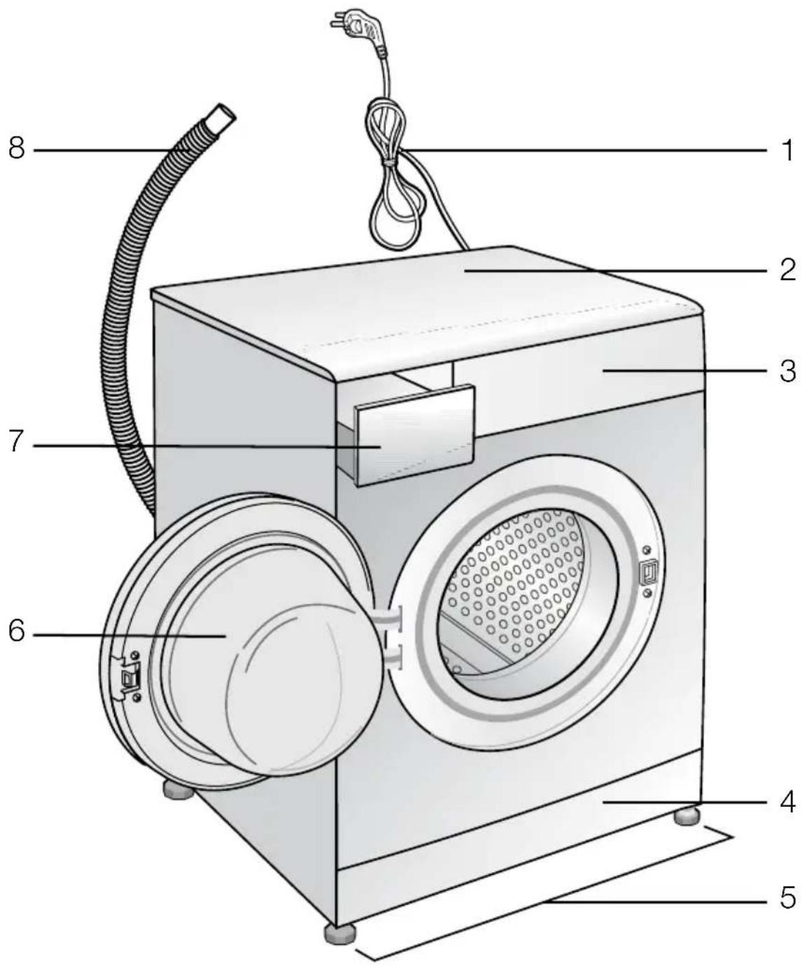 Labeled diagram of a washing machine with numbered parts for identification