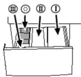 III II I