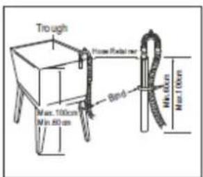 Trough House Railer Bed Max. 100cm Min. 80 cm Hill 40cm Max 100cm