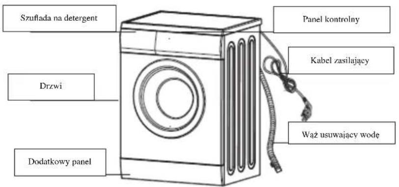 Szuflada na detergent Drzwi Dodatkowy panel Panel kontrolny Kabel zasilający Wąż usuwający wodę