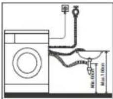 Technical diagram showing a washing machine with water level indicators and piping connections