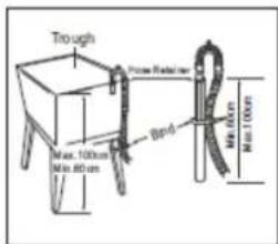 Trough Close Panel Bend Max. 100cm Max. 80 cm Max. 100cm