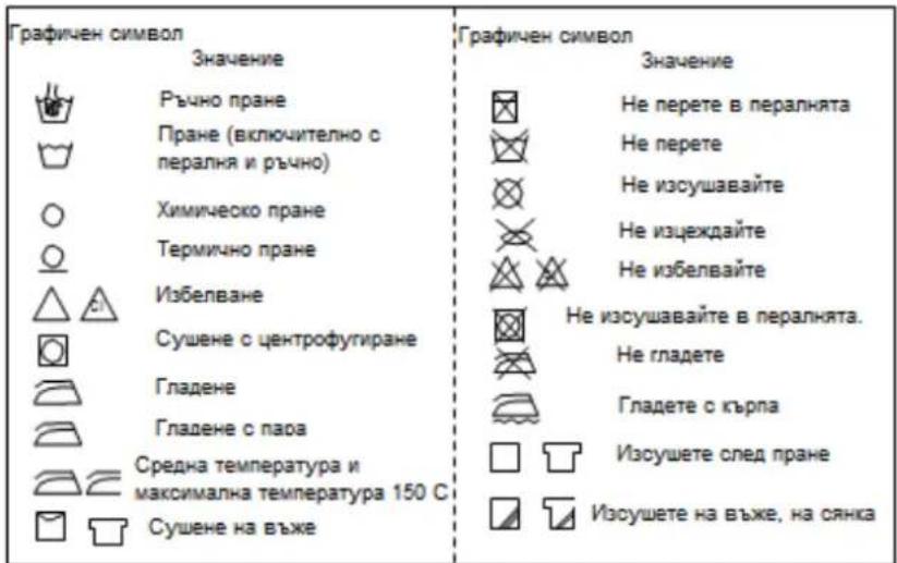 Графичен символ Значение Ръчно пране Пране (включително с пералня и ръчно) Химическо пране Термично пране Избелване Сушене с центрофугиране Гладене Гладене с пара Средна температура и максимална температура 150 С Сушене на въже Графичен символ Значение Не перете в пералнята Не перете Не изсушавайте Не изцеждайте Не избелвайте Не изсушавайте в пералнята. Не гладете Гладете с кърпа Изсушете след пране Изсушете на въже, на сянка