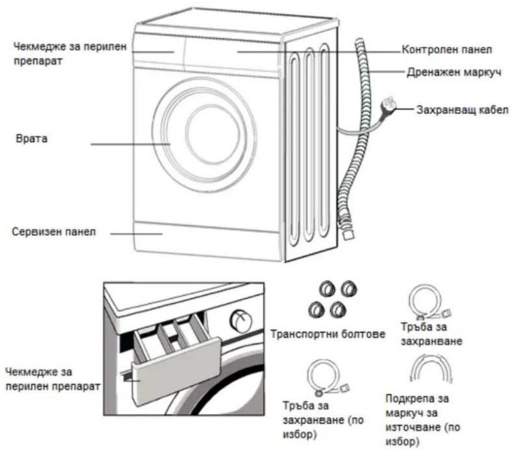 Heinner HWM-6010E - ПРЕДСТАВЯНЕ НА ПЕРАЛНАТА МАШИНА - 1