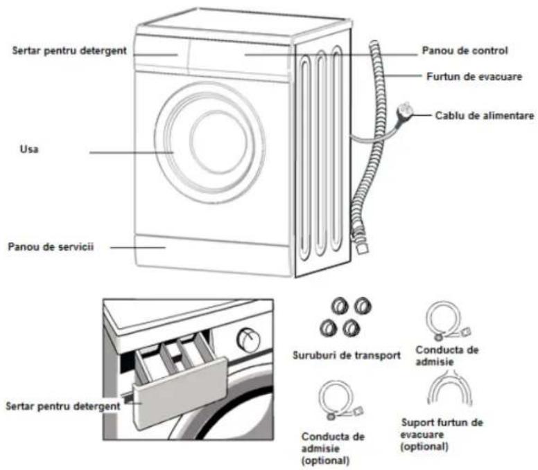 Sertar pentru detergent Usa Panou de servicii Panou de control Furtun de evacuare Cablu de alimentare Sertar pentru detergent Suruburi de transport Conducta de admisie Conducta de admisie (optional) Suport furtun de evacuare (optional)