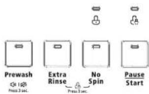 Prewash Extra Rinse No Spin Pause Start