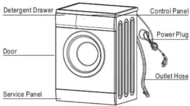 Detergent Drawer Control Panel Power Plug Door Service Panel Outlet Hose