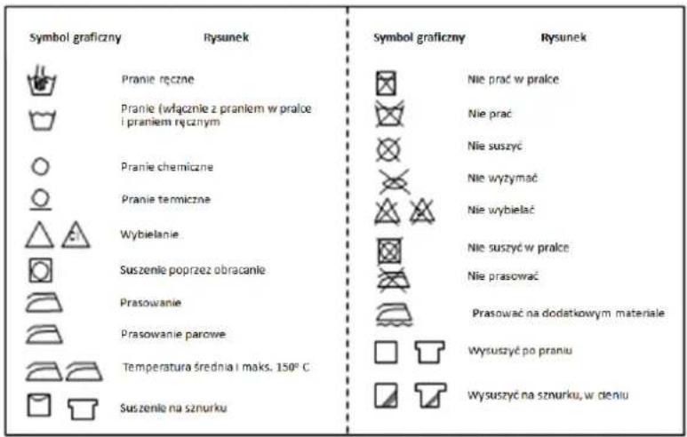 Symbol graficzny Rysunek Pranie ręczne Pranie (włącznie z praniem w pralce i praniem ręcznym) Pranie chemiczne Pranie termiczne Wybielanie Suszenie poprzez obracanie Prasowanie Prasowanie parowe Temperatura średnia i maks. 150° C Suszenie na sznurku Symbol graficzny Rysunek Nie prac w pralce Nie prac Nie suszyć Nie wyzymać Nie wybielać Nie suszyć w pralce Nie pracować Prasować na dodatkowym materiale Wysuszyć po praniu Wysuszyć na sznurku, w deniu