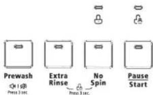 Prewash Extra Rinse No Spin Pause Start