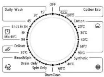 Daily Wash 45° 30° 15° OFF 40°C Cotton Eco 6H 9H Delicate 30°C Rinse&Spin Drain Only Spin Only 60°C 40°C 20°C 30°C 40°C 60°C 90°C Synthetic DrumClean 60°C