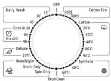 Daily Wash 45° 30° 15° OFF 40°C Cotton Eco 6H 9H Ends in 3H Mix 40°C Delicate 30°C Rinse&Spin Drain Only Spin Only 40°C Cotton 20°C 30°C 40°C 60°C 90°C Synthetic 60°C DrumClean