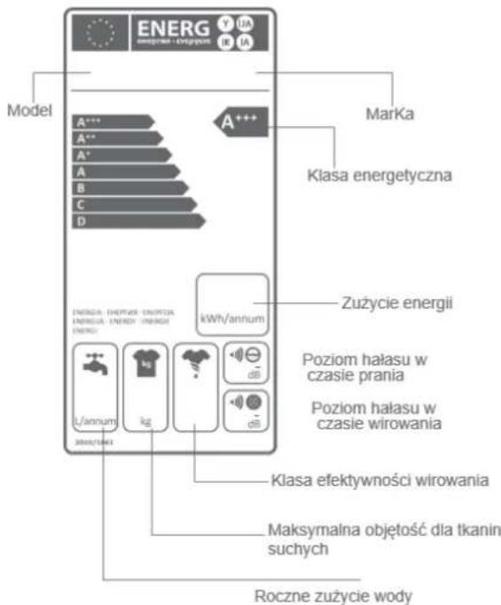 ENERG energetyna i-Grzypne Y UA IX IA Model A*** A** A* A B C D A+++. Marka Klasa energetyczna Zużycie energii ENERGA ENERVA ENOPTIA ENERGA ENERGI ENOGI ENERG kWh/annum Poziom hałasu w czasie prania Poziom hałasu w czasie wirowania L/annum kg dB dS Klasa efektywności wirowania Maksymalna objętość dla tkanin suchych Roczne zużycie wody
