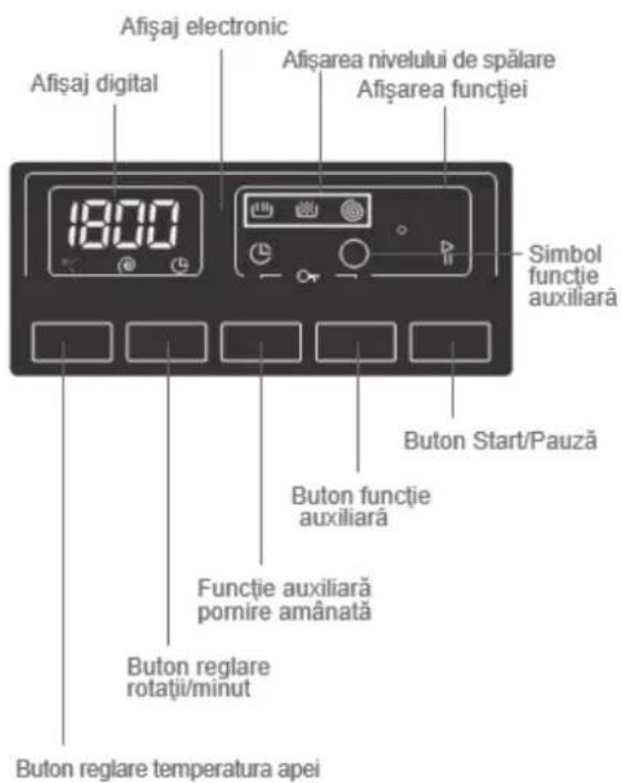 Afişaj electronic Afişaj digital Afişarea nivelului de spălare Afişarea funcției 1800 Simbol funcție auxiliară Buton Start/Pauză Buton funcție auxiliară Functie auxiliară pomire amânată Buton reglare rotații/minut Buton reglare temperatura apei