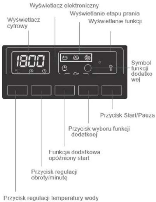 Wyświetlacz elektroniczny Wyświetlacz cyfrowy 1800 Wyświetlanie etapu prania Wyświetlanie funkcji Symbol funkcji dodatkowej Przycisk Start/Pauza Przycisk wyboru funkcji dodatkowej Funkcja dodatkowa opóźniony start Przycisk regulacji obroty/minutę Przycisk regulacji temperatury wody