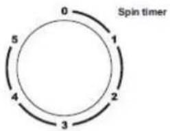 0 Spin timer 1 2 3 4 5