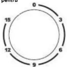 penkra 0 3 15 12 6 9