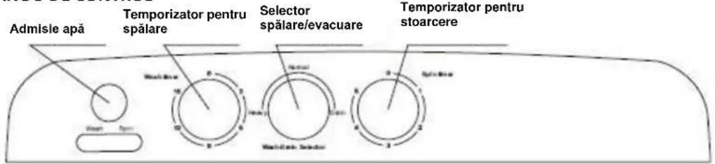 Admisie apă Temporizator pentru spălare Selector spălare/evacuare Temporizator pentru stoarcere