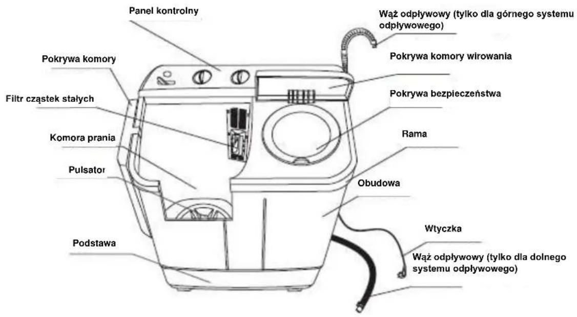 Heinner HSWM-65S - OPIS PRODUKTU - 1