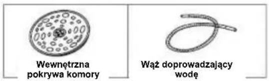 Wewnętrzna pokrywa komory Wąż doprowadzający wodę