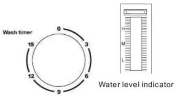 Wash timer 0 3 15 12 6 9 Water level indicator