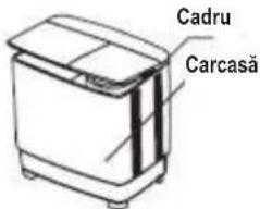 Cadru Carcasă