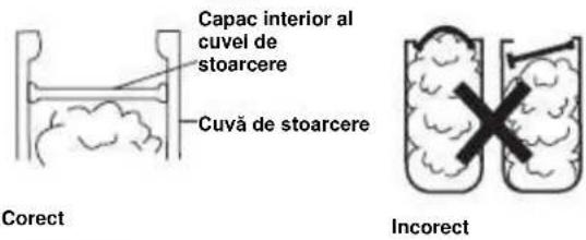 Capac interior al cuvel de stoarcere Cuvă de stoarcere Corect Incorrect