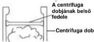 A centrifuga dobjának belső fedele Centrifuga dob