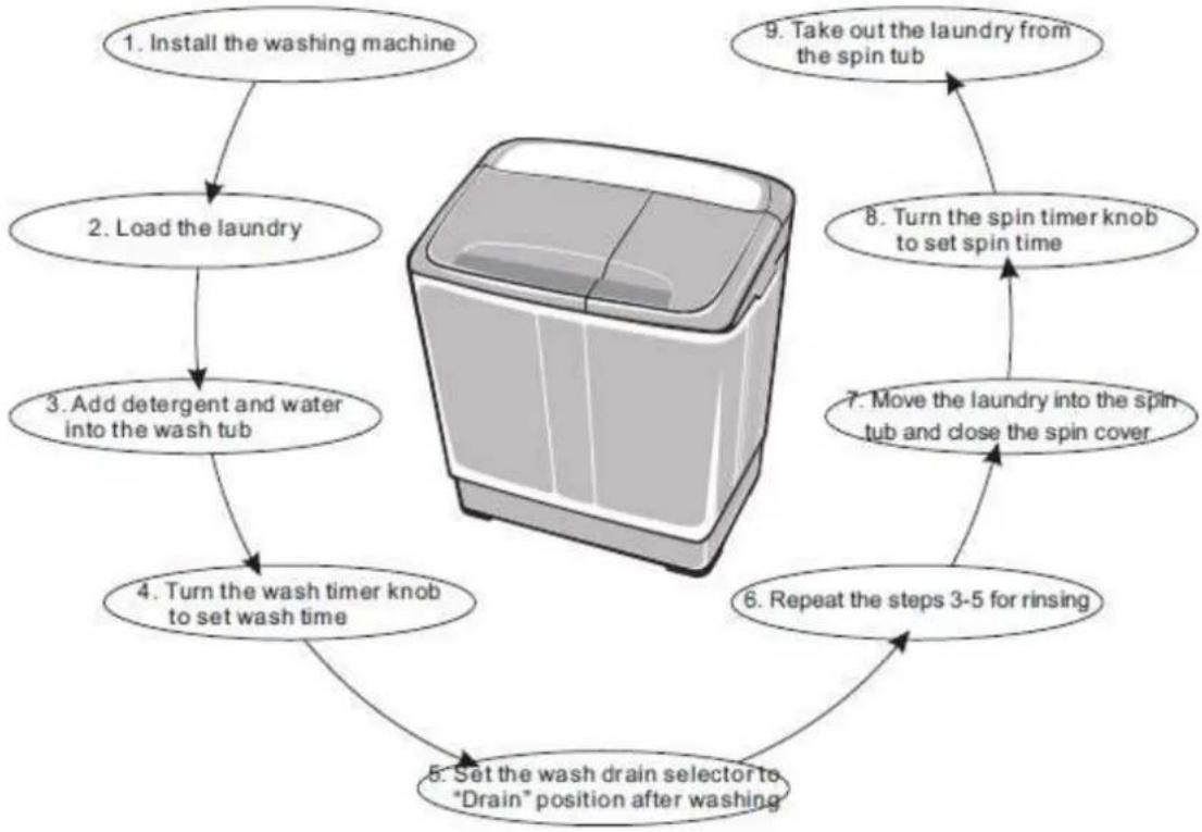 Heinner HSWM-65S - PREPARATION INSTRUCTIONS - 1