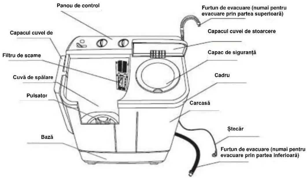 Heinner HSWM-65S - DESCRIEREA PRODUSULUI - 1