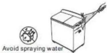 Avoid spraying water