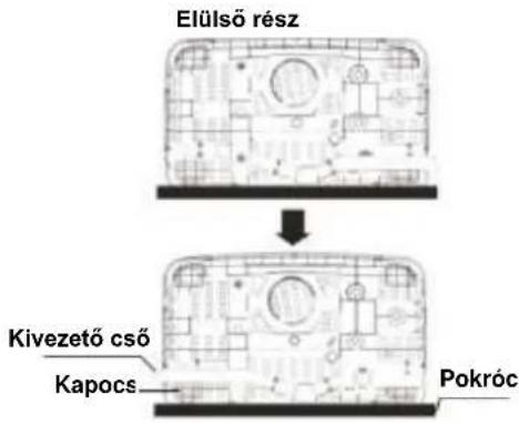 Elülső rész Kivezető cső Kapocs Pokróc
