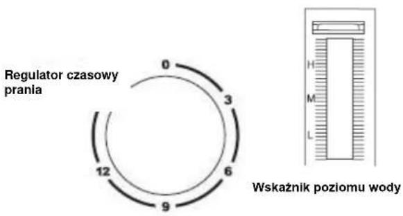 Regulator czasowy prania 0 3 6 9 12 Wskaźnik poziomu wody
