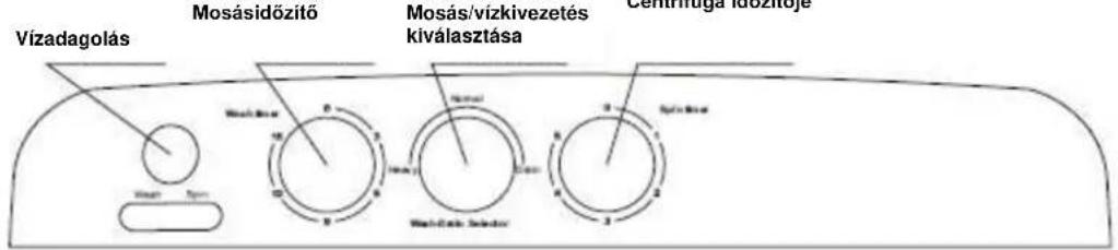 Vízadagolás Mosásidőzítő Mosás/vízkivezetés kiválasztása Centmuga időzítóje Moss Typ Moss Typ Moss Typ Moss Typ