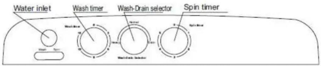 Water inlet Wash timer Wash-Drain selector Spin timer Wash Wash-Drain Wash-Drain Selector Aptin Timer