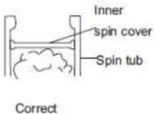 Inner spin cover Spin tub Correct