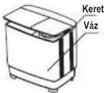Keret Váz