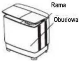 Rama Obudowa
