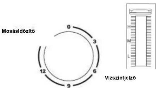 Mosásidőzítő 0 3 6 9 12 Vizszintjelző