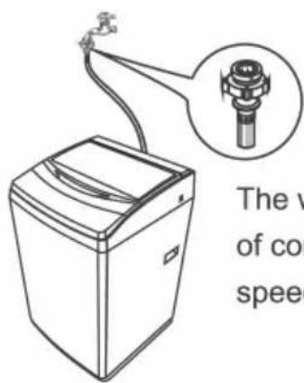 The v of co spee