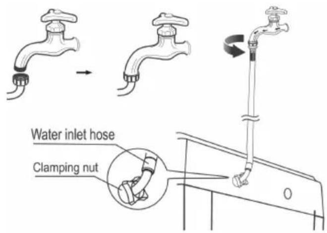 Water inlet hose Clamping nut