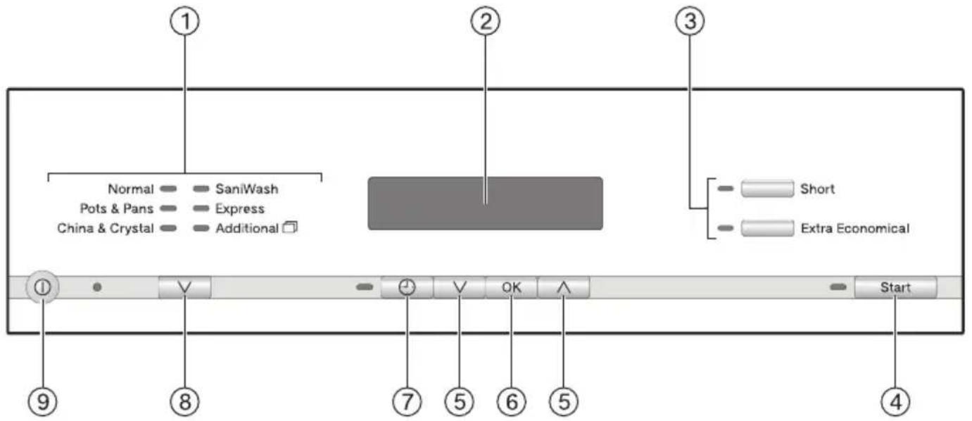 MIELE G 6305 SCU - SAVE THESE INSTRUCTIONS AND PASS THEM ON TO ANY FUTURE USER - 2