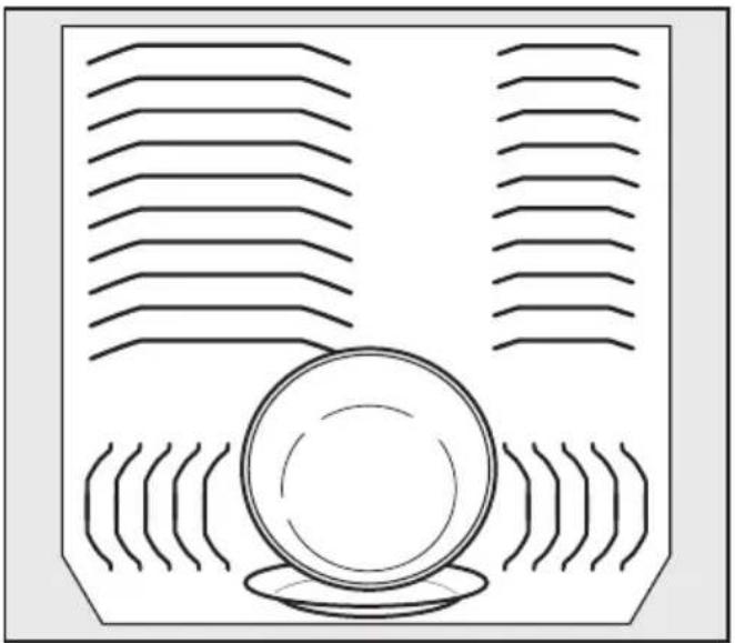 MIELE G 6305 SCU - Loading examples - 2