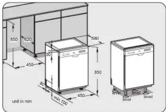 850 620 450 30 580 850 min.100 450 level level level unit in mm