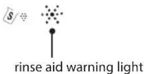rinse aid warning light