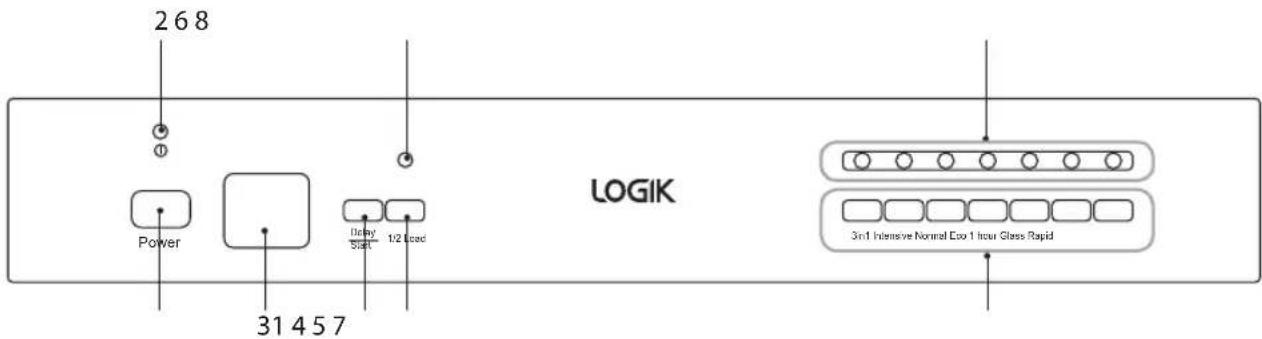 268 Power 31 4 5 7 Display Start 1/2 Load LOGIK 3in1 Intensive Normal Exo 1 hour Glass Rapid