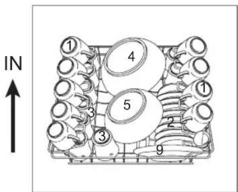 IN ① 4 ⑤ ① ③ ③ 2 9