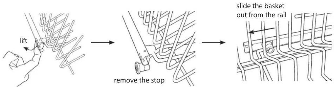 lift remove the stop slide the basket out from the rail