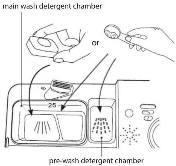 main wash detergent chamber or 25 pre-wash detergent chamber