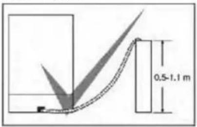 0.5-1.1 m