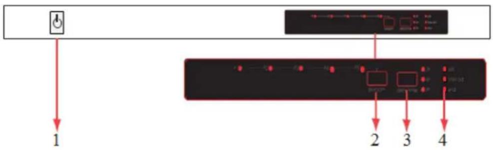graph TD A["Power Input"] --> B["Control Panel"] C["Input 1"] --> B D["Control Panel"] --> E["Output 2"] D --> F["Output 3"] D --> G["Output 4"]